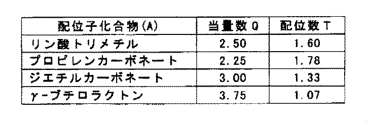 Figure JPOXMLDOC01-appb-T000012