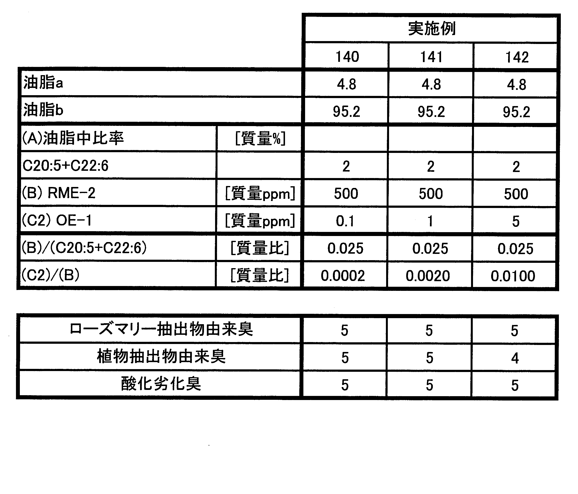 Figure JPOXMLDOC01-appb-T000015