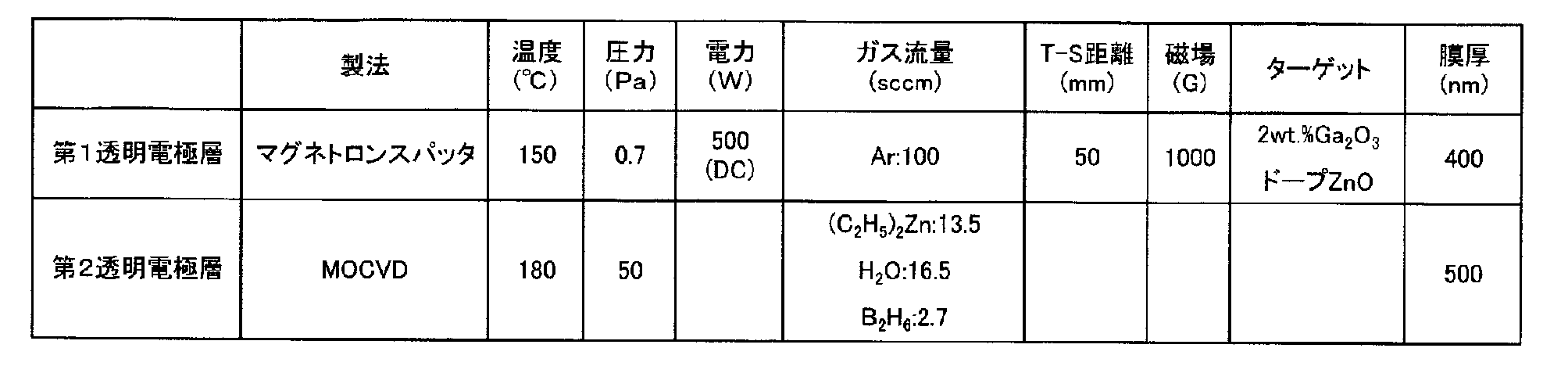 Figure JPOXMLDOC01-appb-T000004