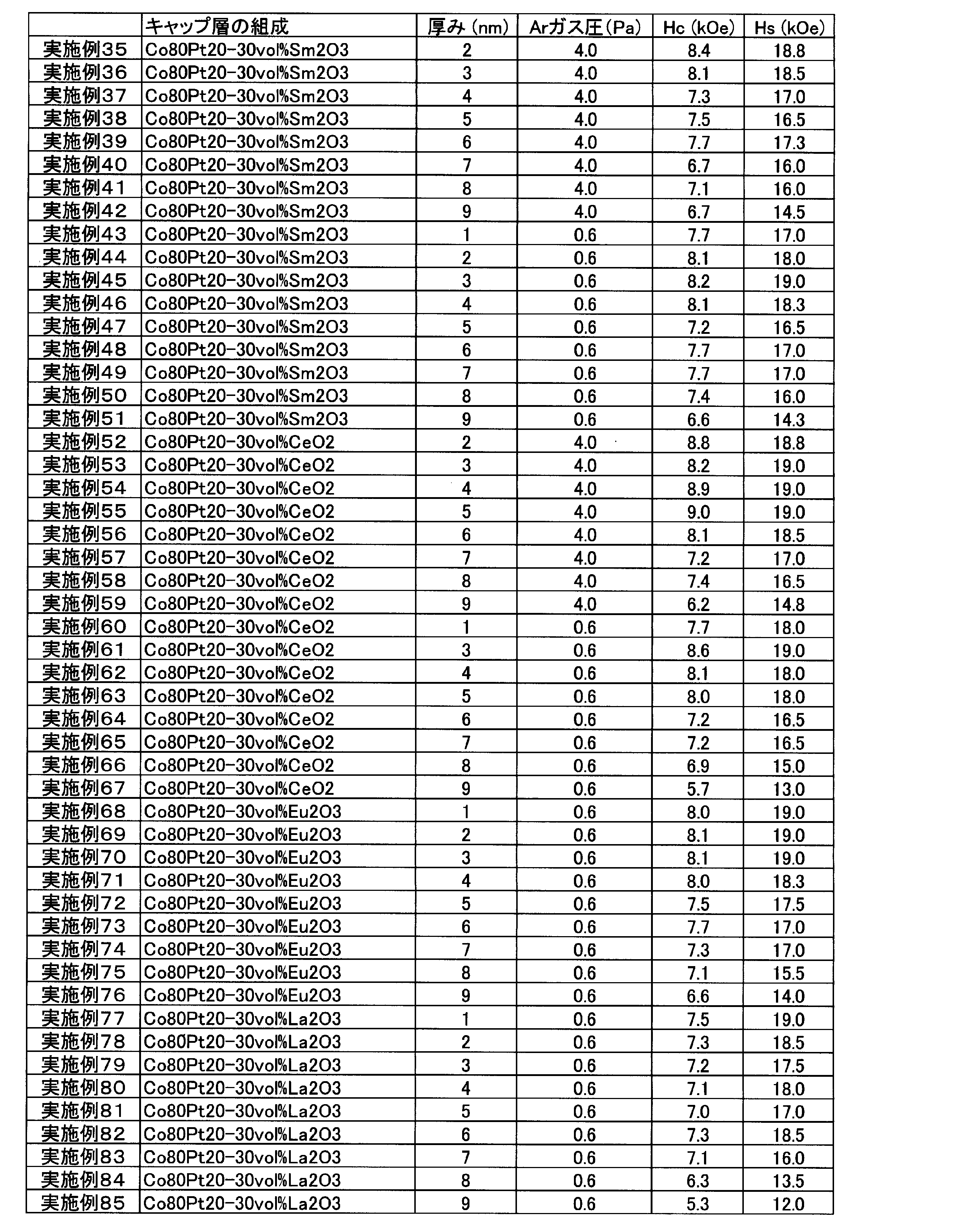 Figure JPOXMLDOC01-appb-T000002