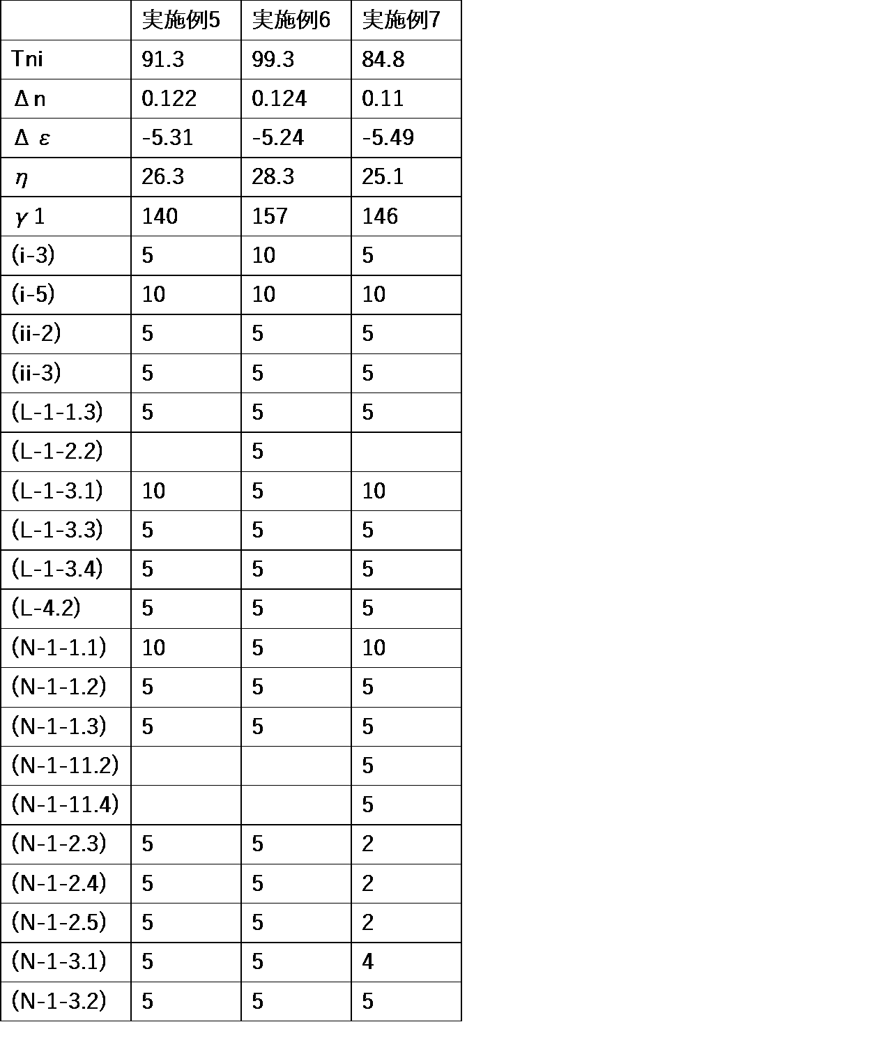 Figure JPOXMLDOC01-appb-T000089