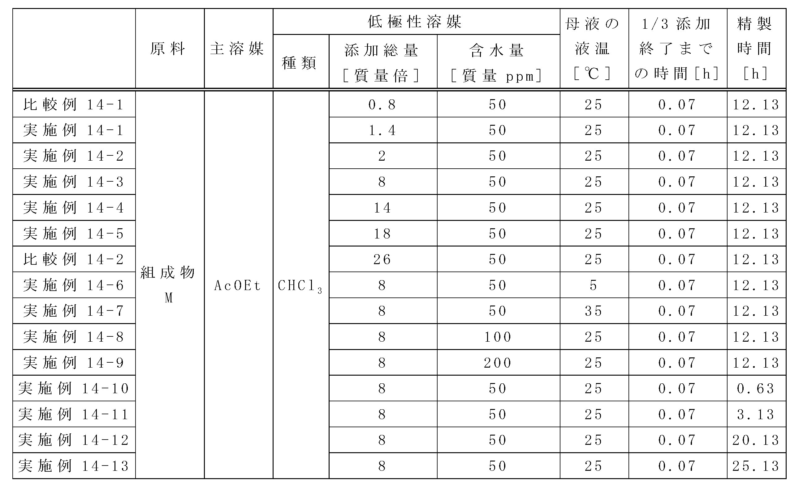 Figure JPOXMLDOC01-appb-T000061