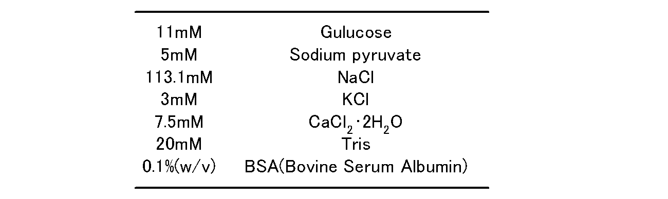 Figure JPOXMLDOC01-appb-T000001