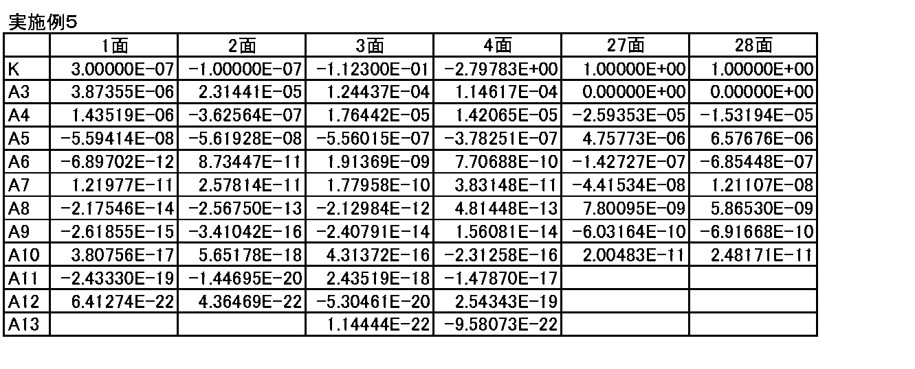 Figure JPOXMLDOC01-appb-T000010