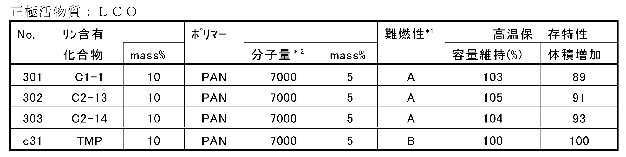 Figure JPOXMLDOC01-appb-T000018
