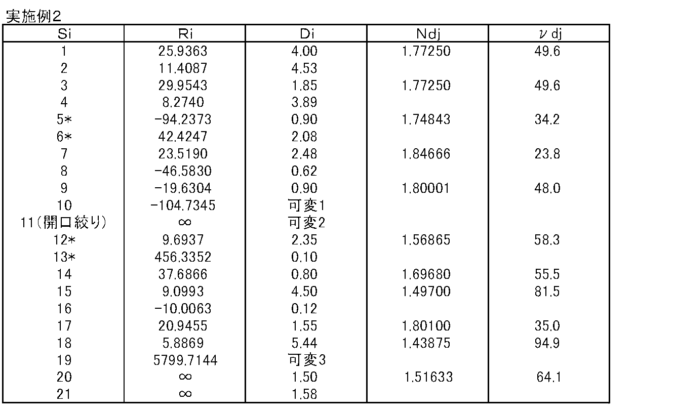 Figure JPOXMLDOC01-appb-T000004
