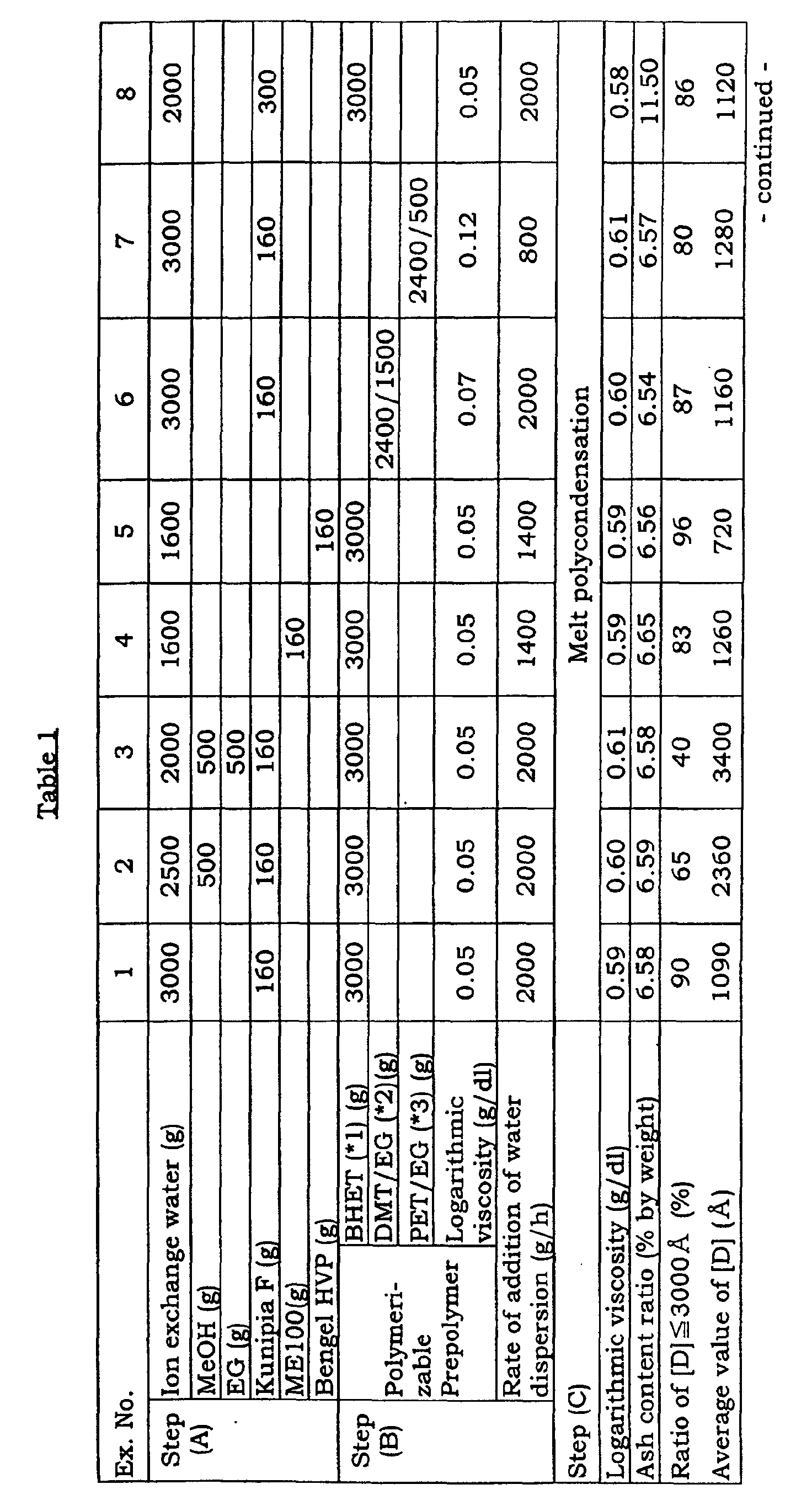 Figure 00520001