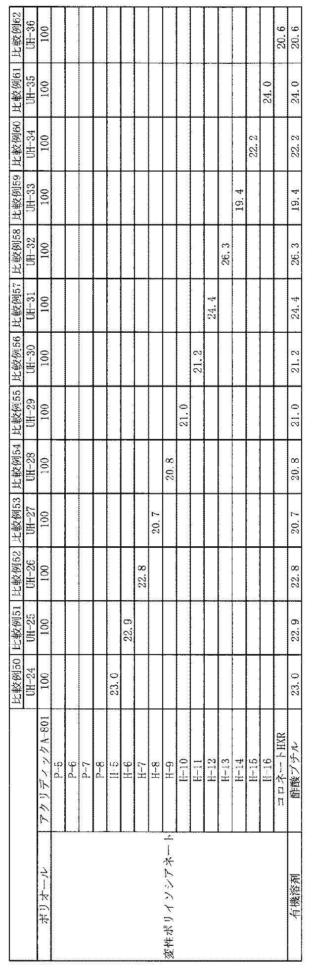 Figure JPOXMLDOC01-appb-T000019