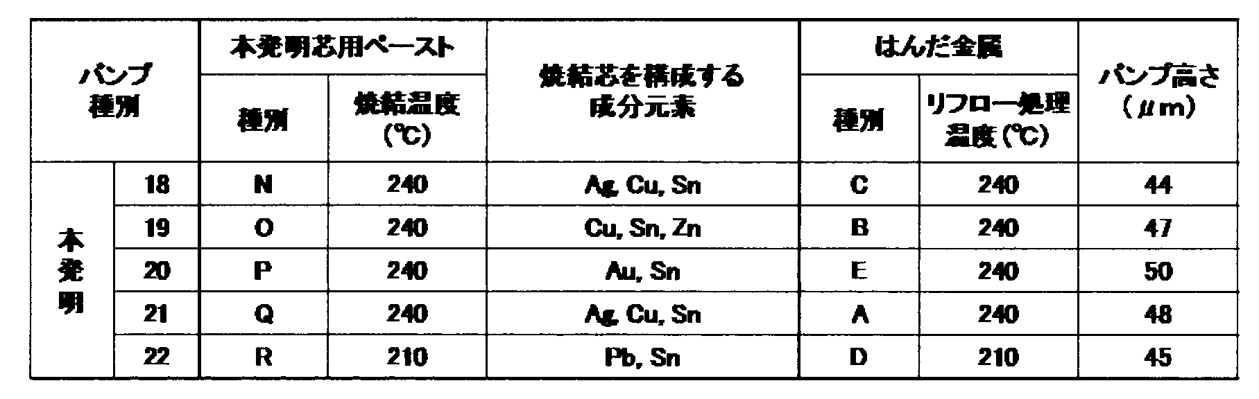 Figure JPOXMLDOC01-appb-T000006