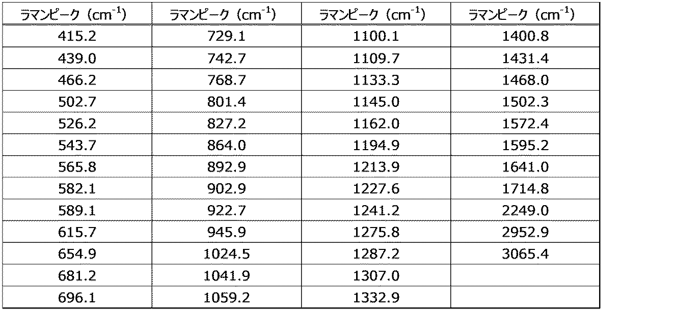 Figure JPOXMLDOC01-appb-T000013