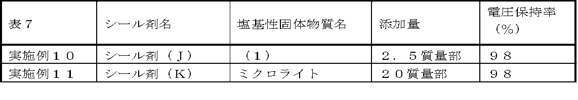 Figure JPOXMLDOC01-appb-T000007