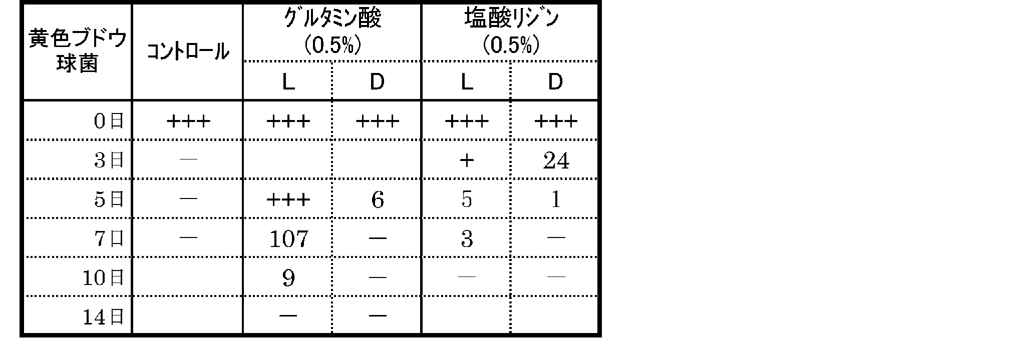 Figure JPOXMLDOC01-appb-T000002