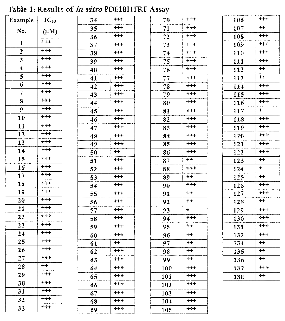 Figure JPOXMLDOC01-appb-T000056