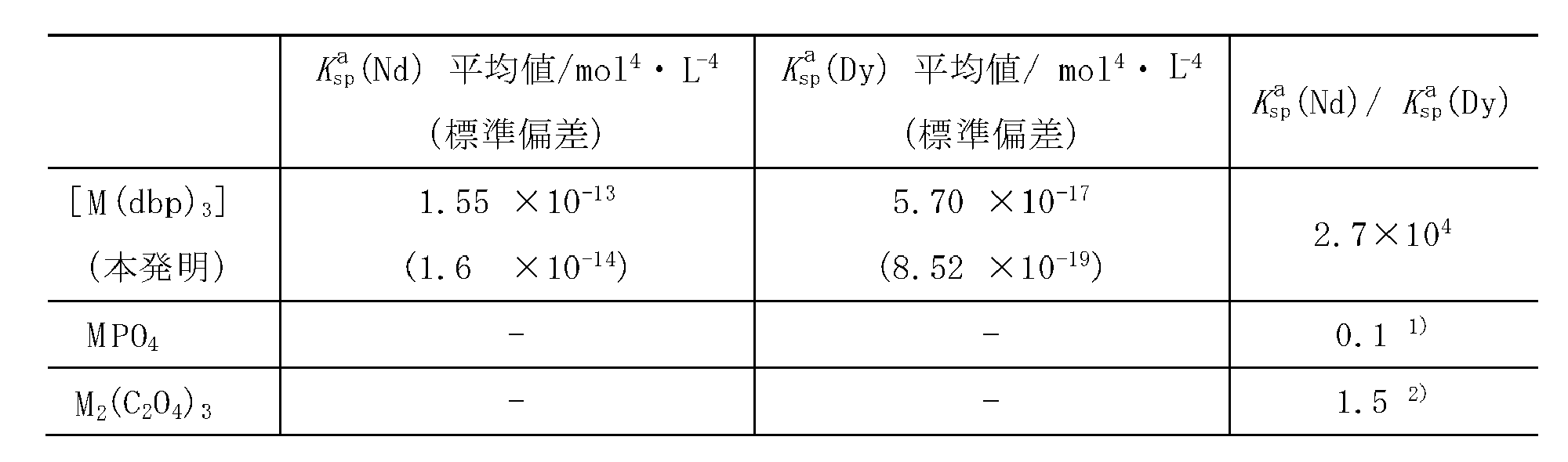 Figure JPOXMLDOC01-appb-T000010