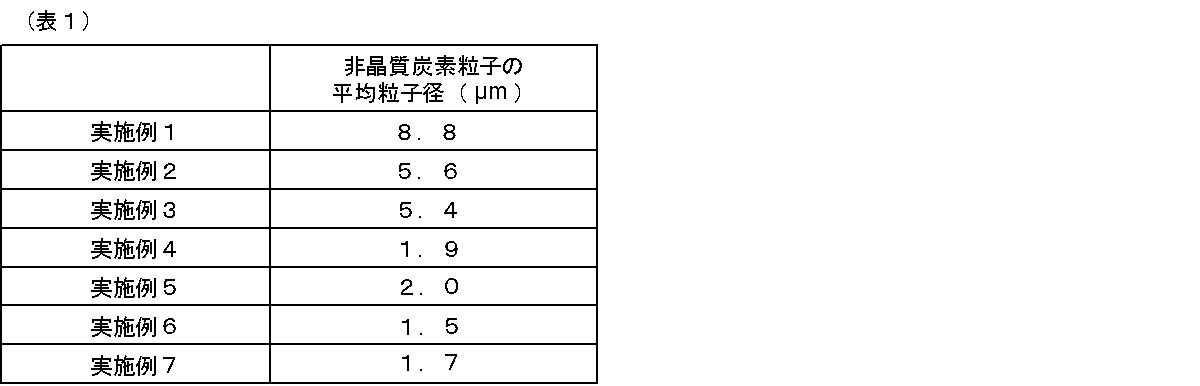 Figure JPOXMLDOC01-appb-T000001