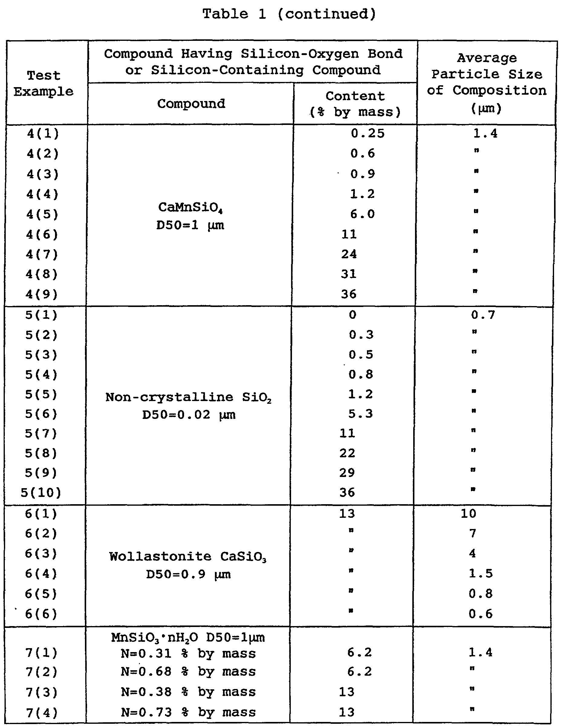 Figure 00330001