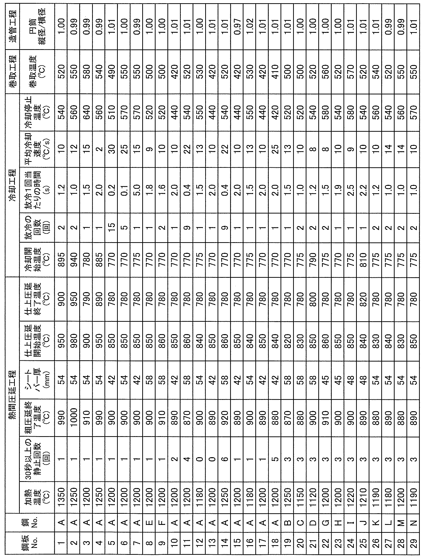 Figure JPOXMLDOC01-appb-T000002