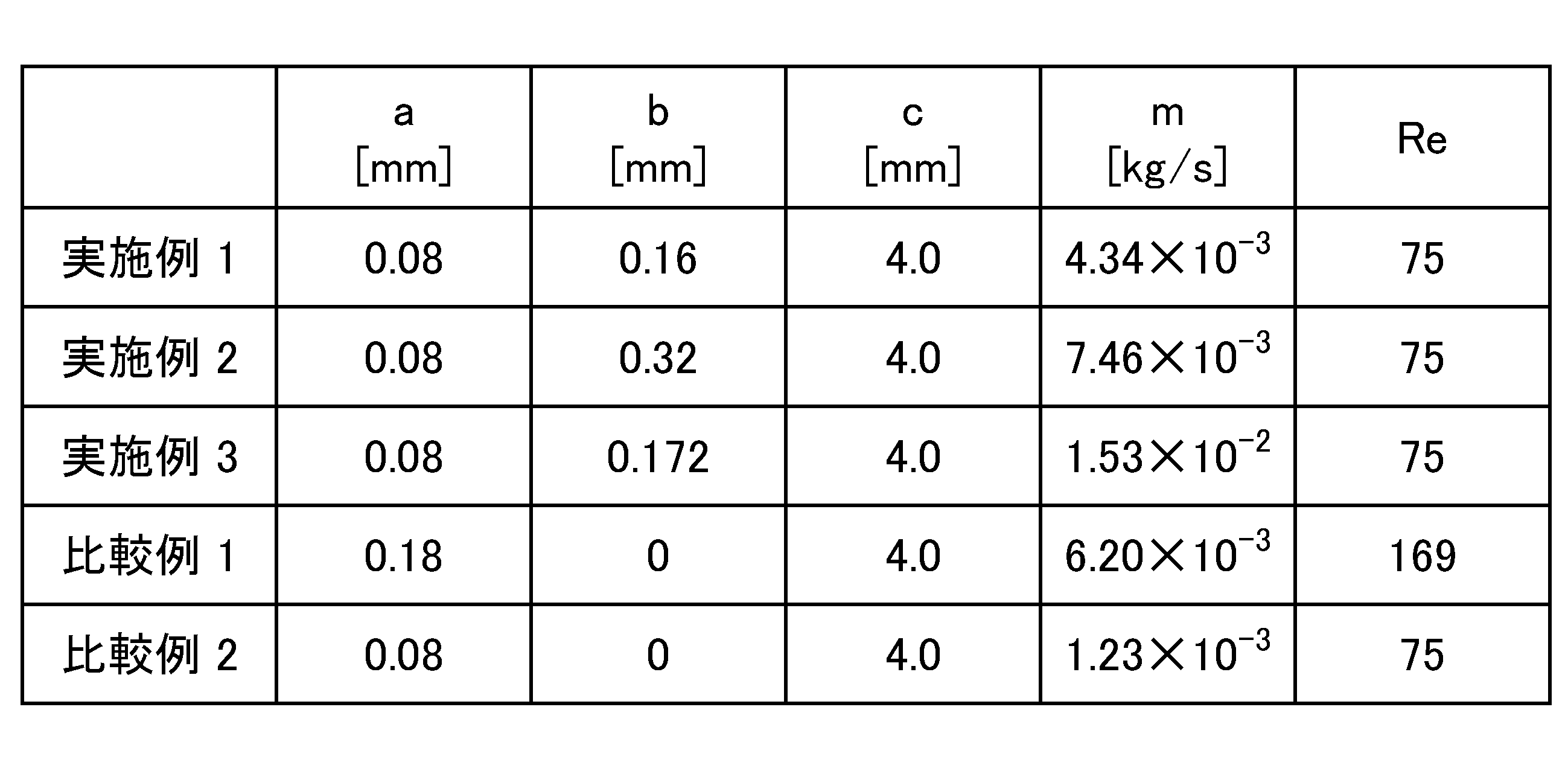 Figure JPOXMLDOC01-appb-T000001