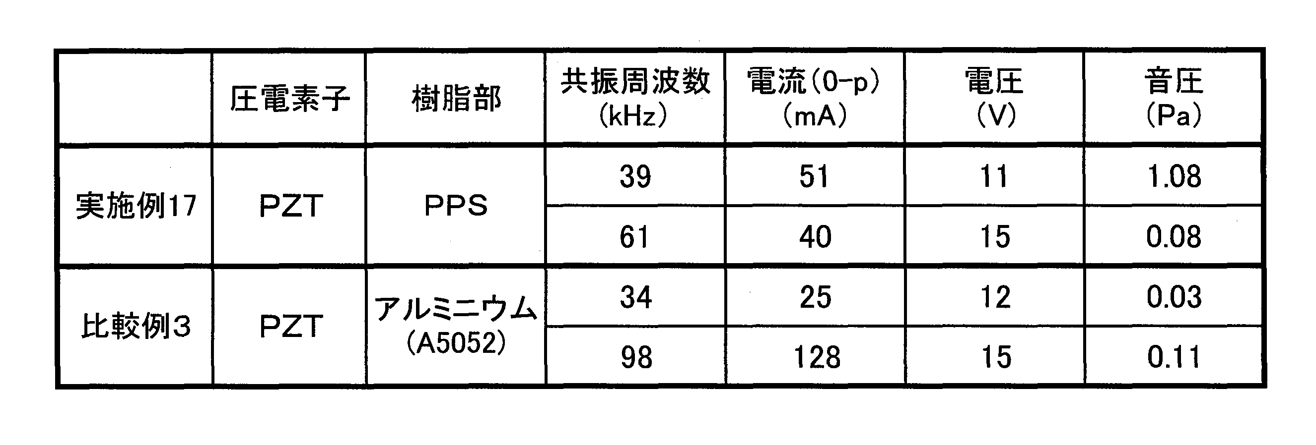 Figure JPOXMLDOC01-appb-T000006