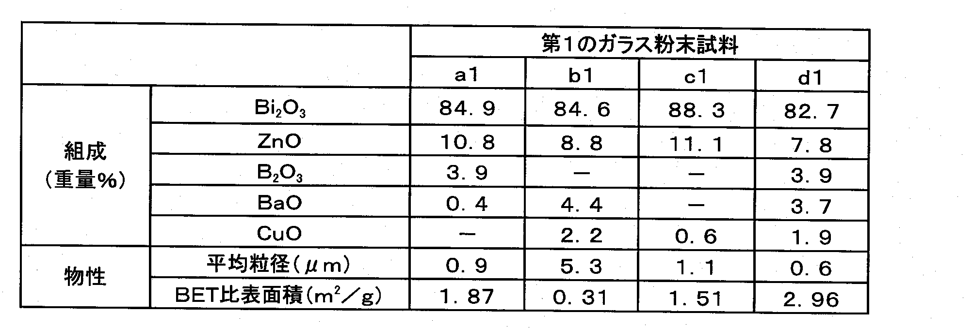 Figure JPOXMLDOC01-appb-T000002