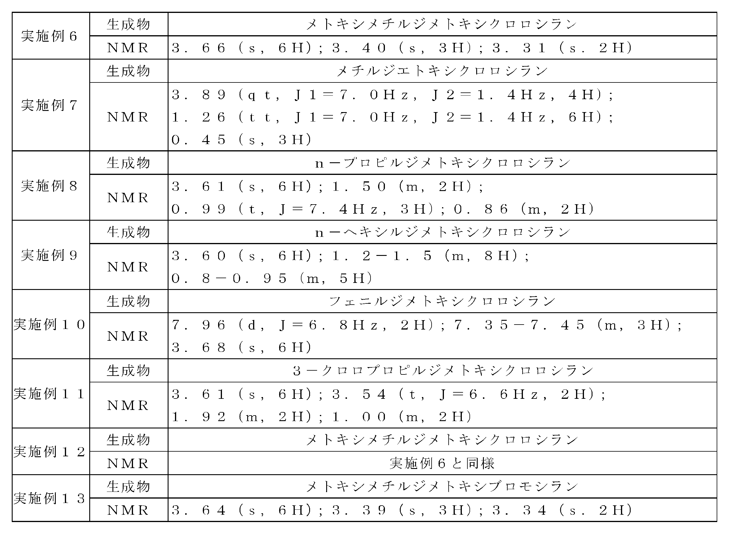 Figure JPOXMLDOC01-appb-T000003