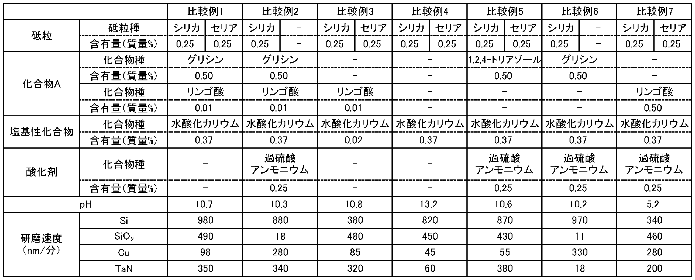 Figure JPOXMLDOC01-appb-T000003