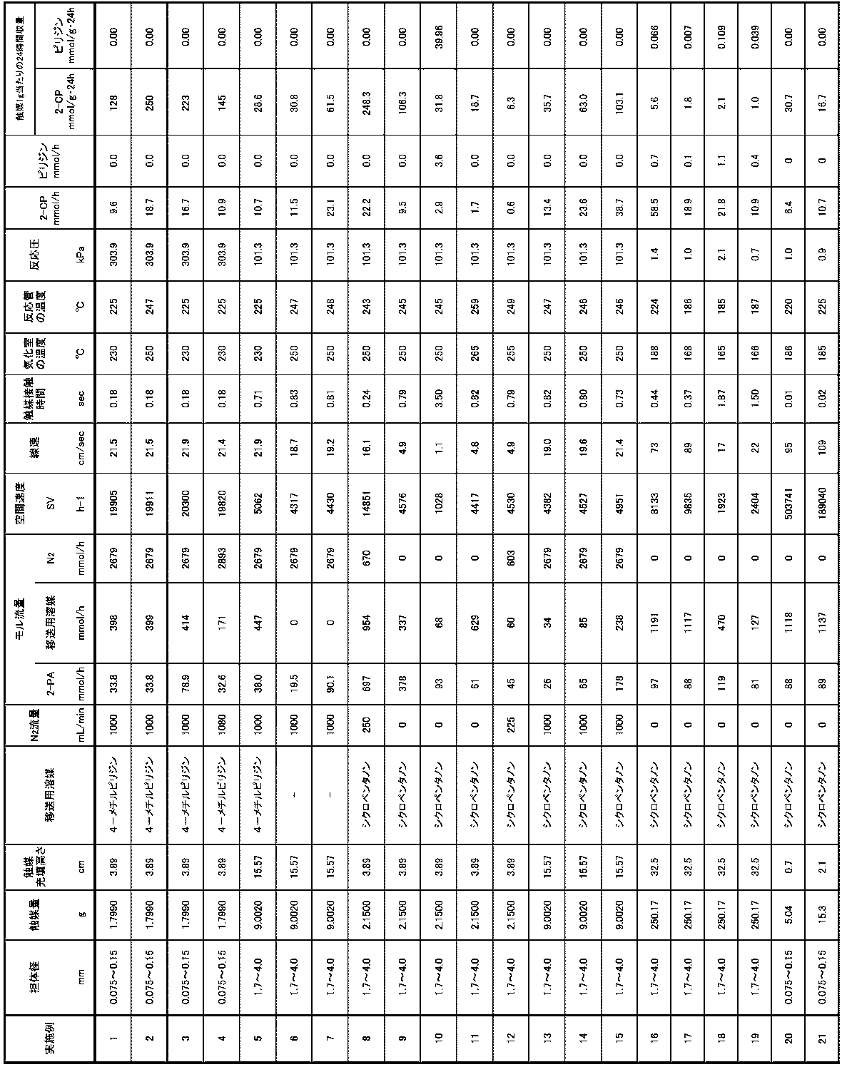 Figure JPOXMLDOC01-appb-T000004