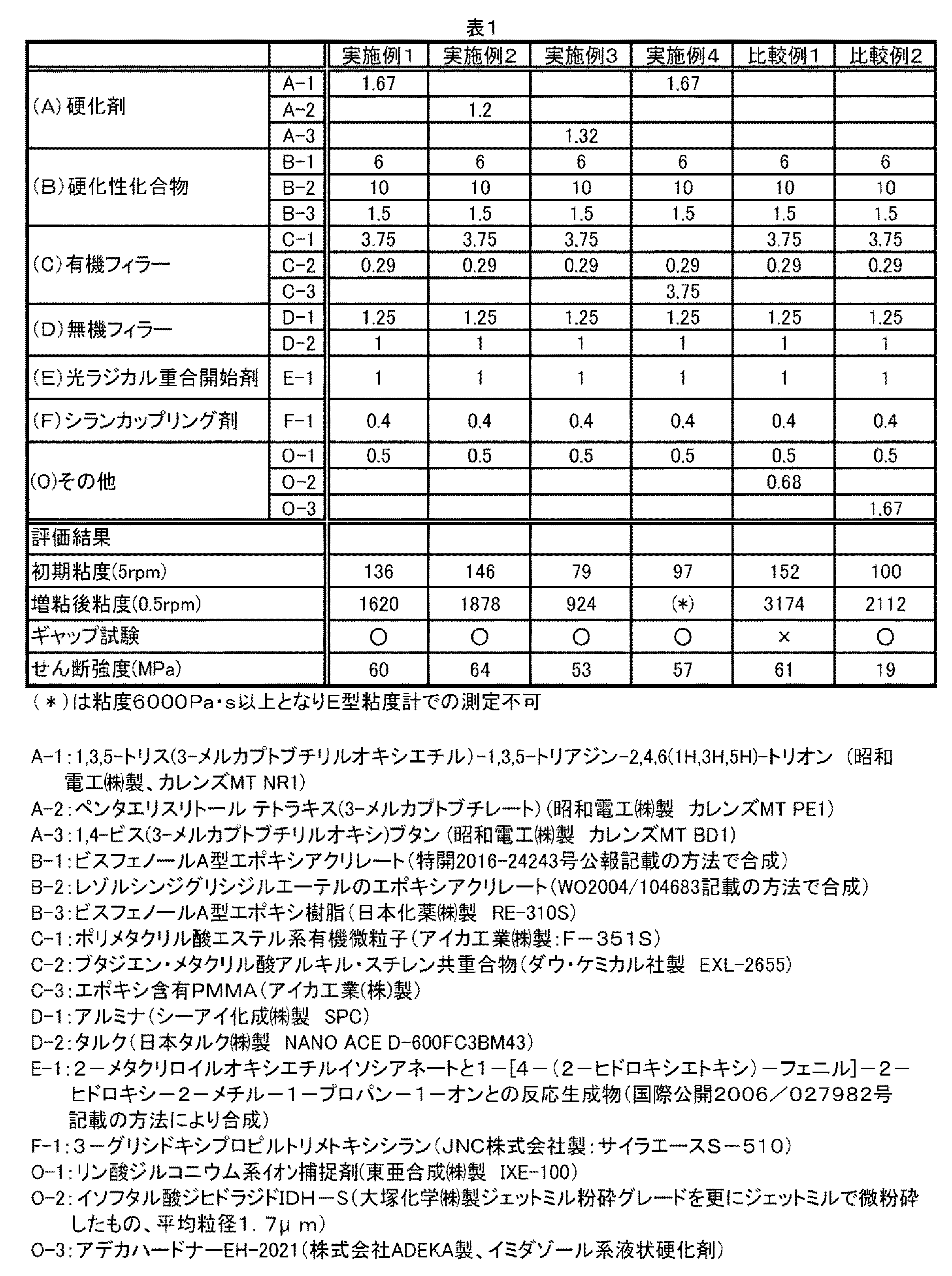 Figure 0006810659