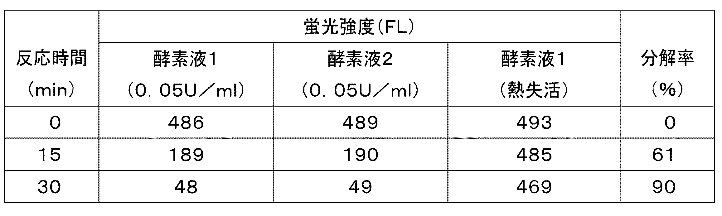 Figure 2009124976
