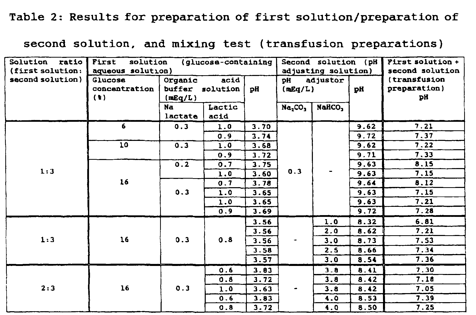 Figure 00160001