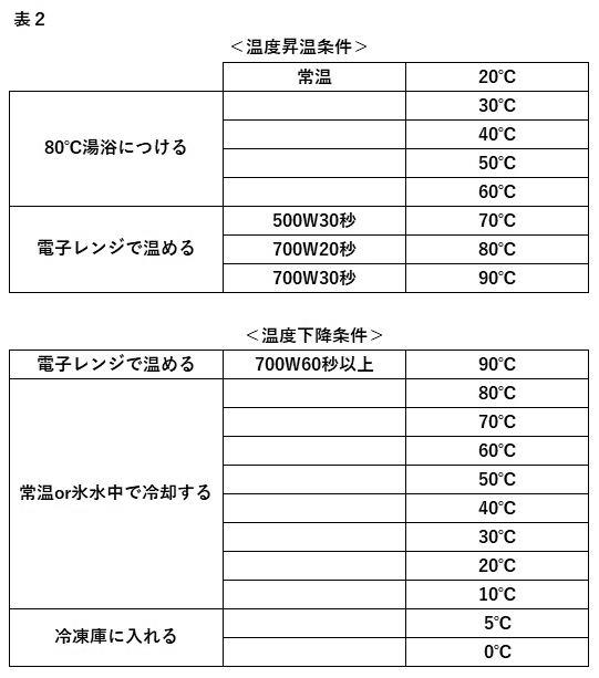 Figure JPOXMLDOC01-appb-T000002