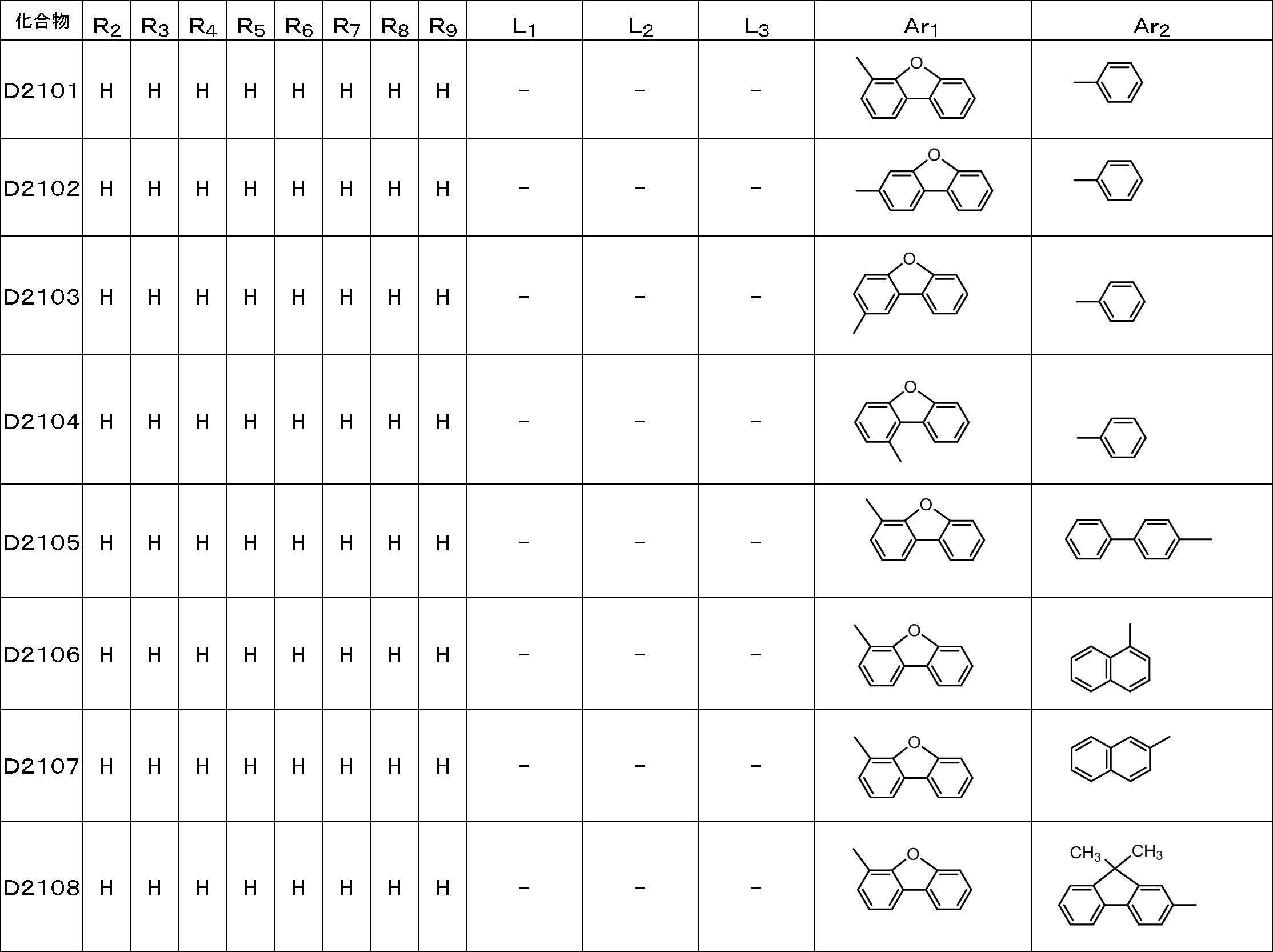 Figure JPOXMLDOC01-appb-T000116