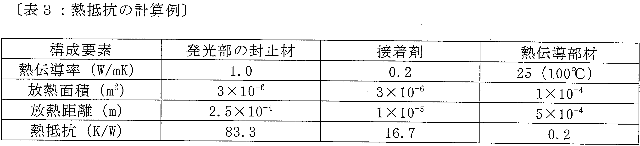 Figure JPOXMLDOC01-appb-T000003