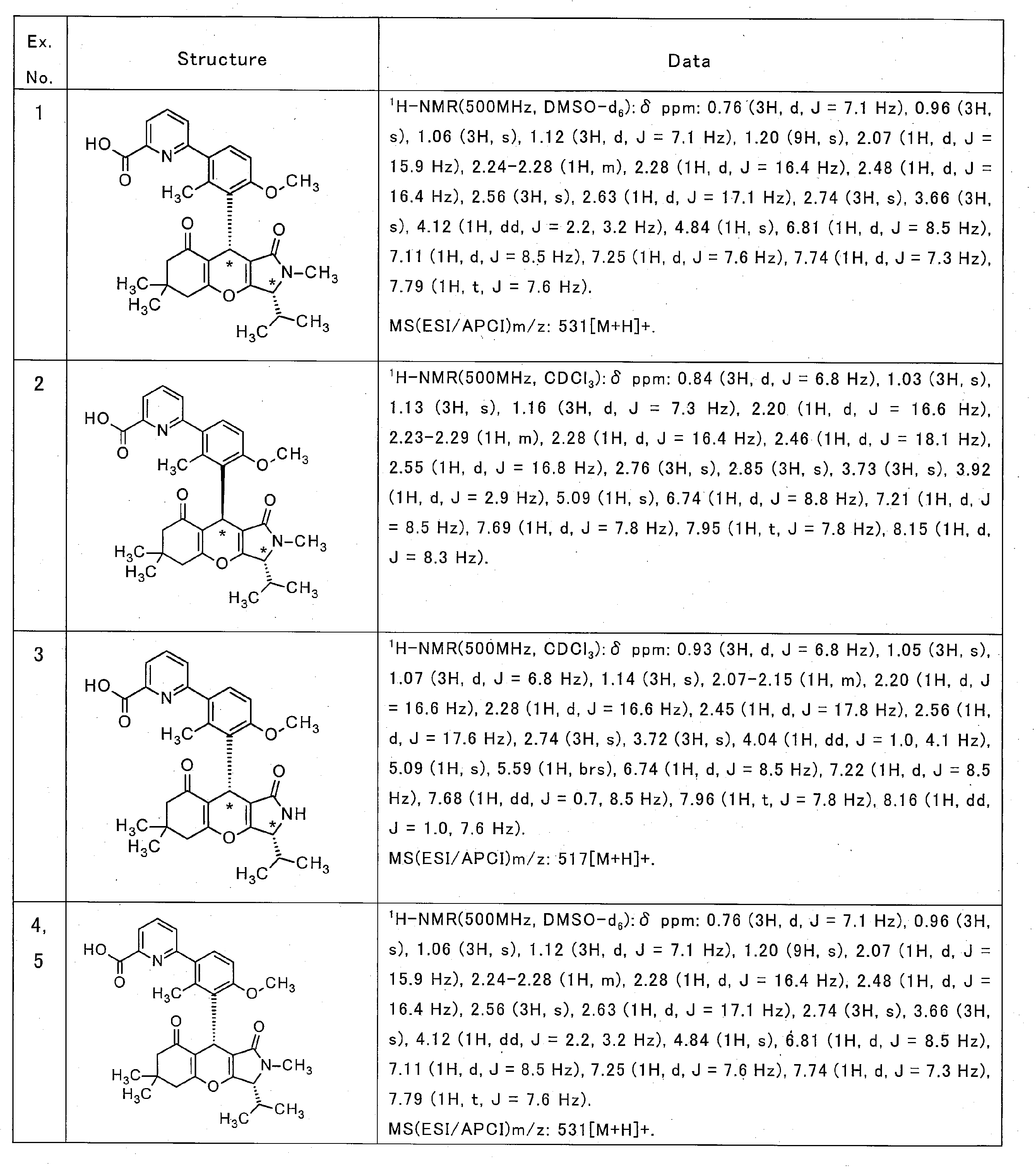 Figure JPOXMLDOC01-appb-T000017