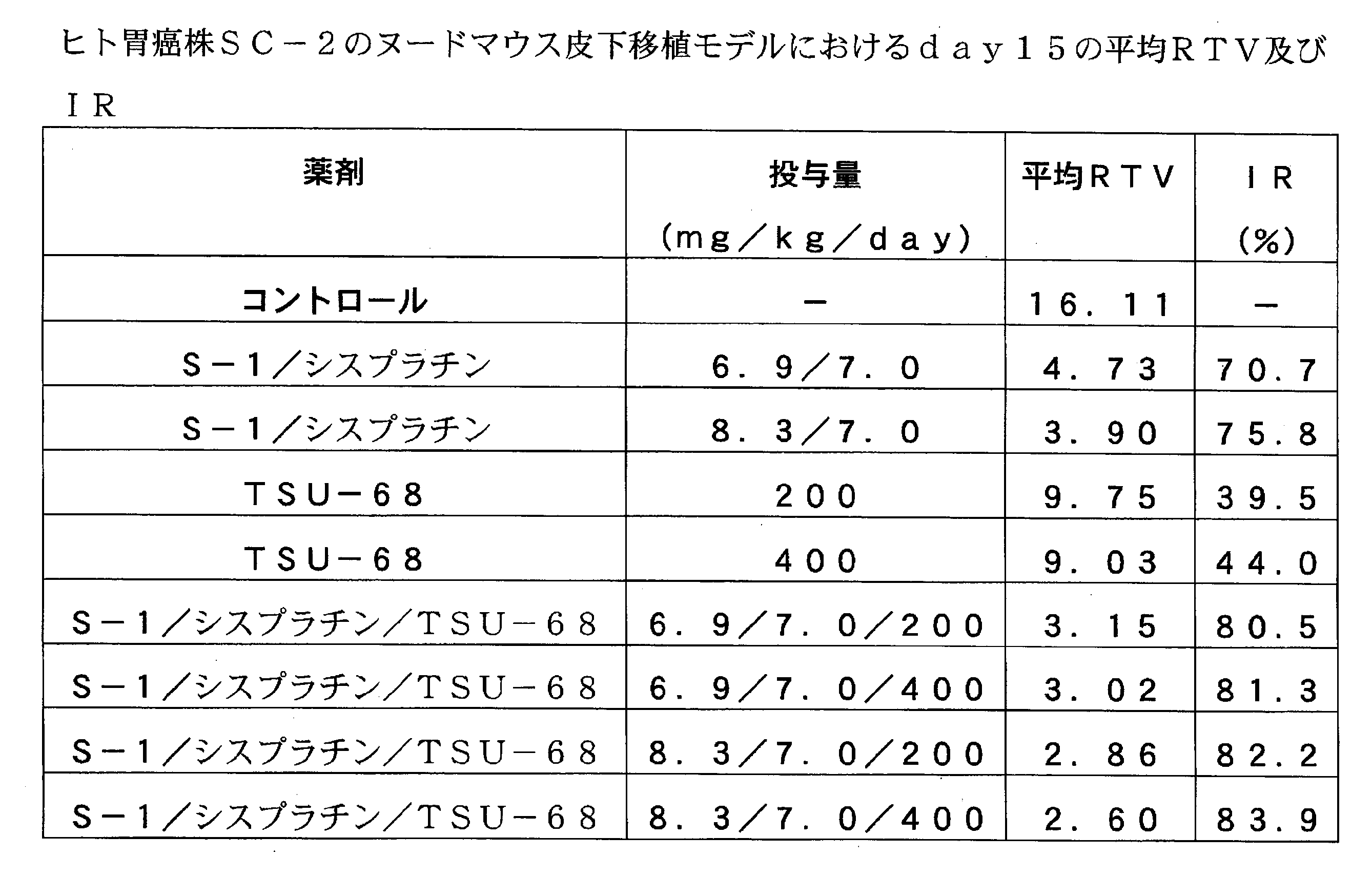 Figure JPOXMLDOC01-appb-T000003