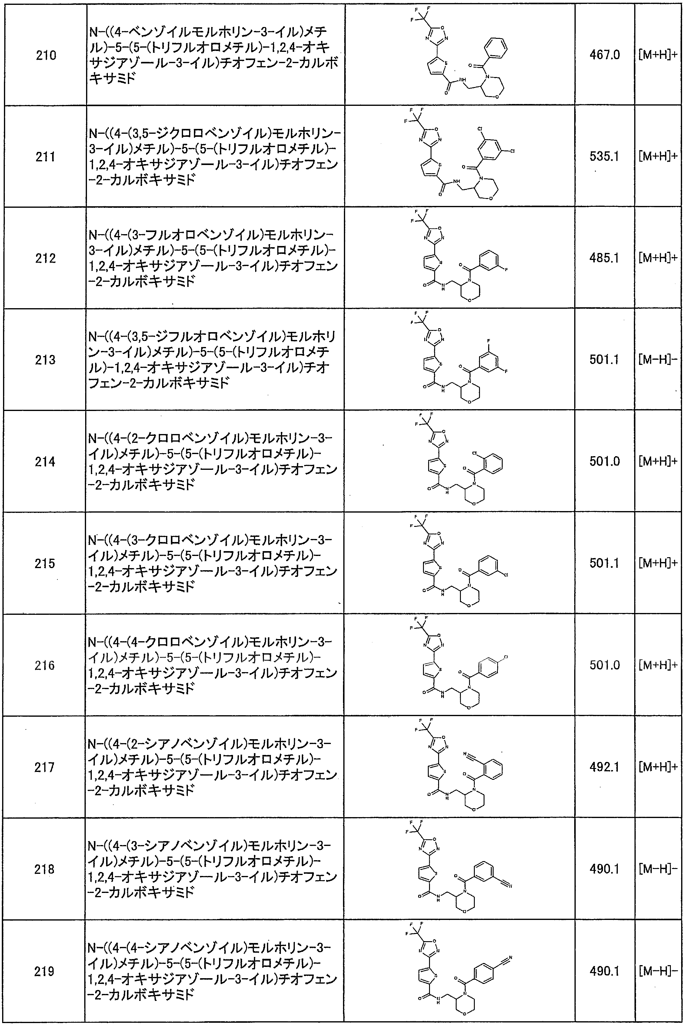 Figure JPOXMLDOC01-appb-T000032