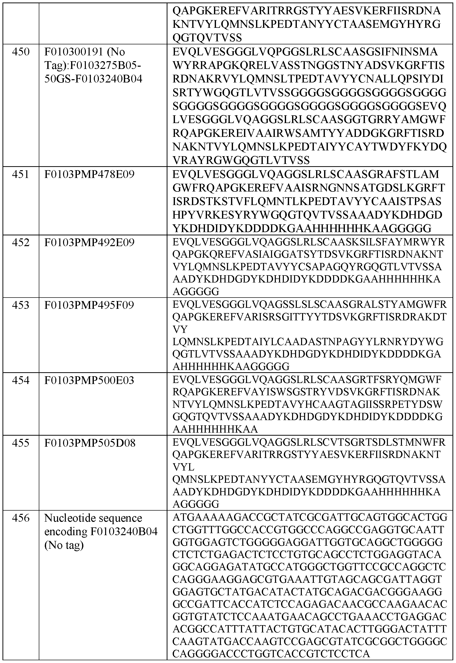 Figure imgf000254_0001