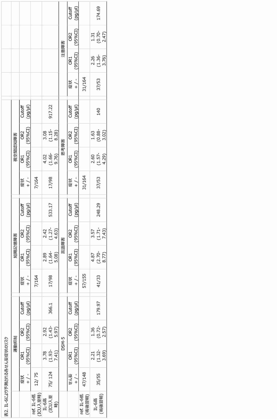 Figure JPOXMLDOC01-appb-T000002