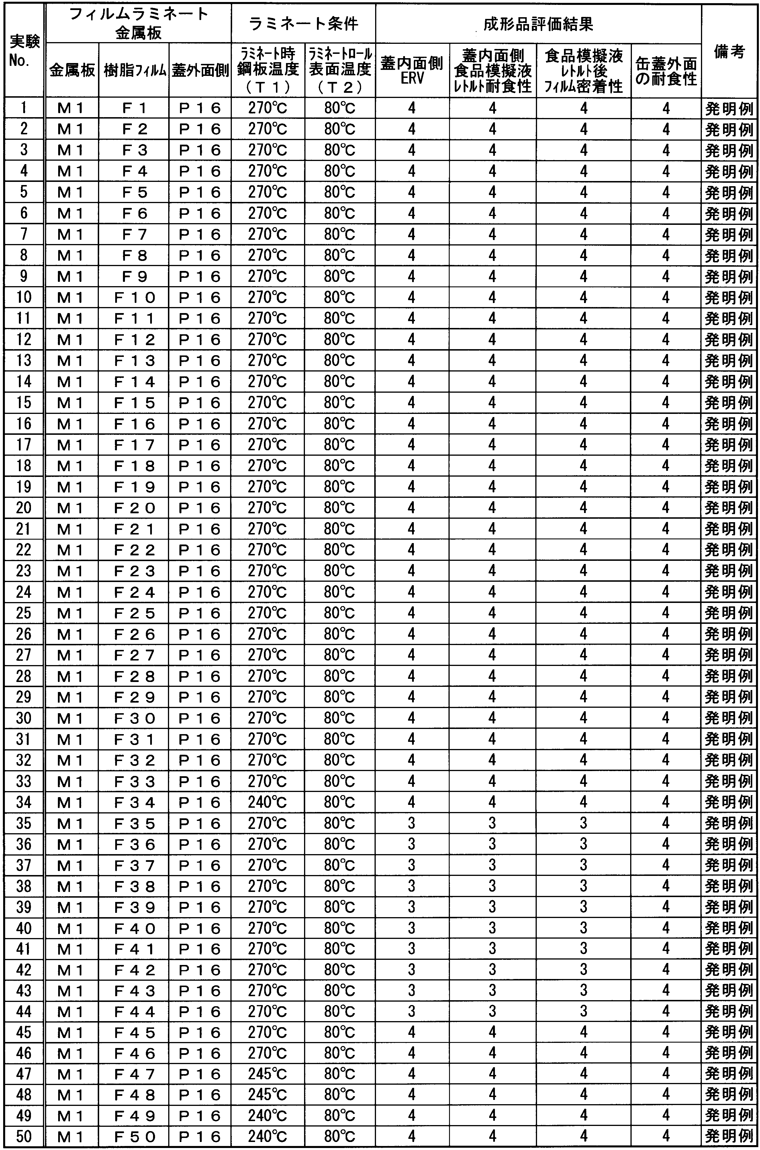 Figure JPOXMLDOC01-appb-T000011
