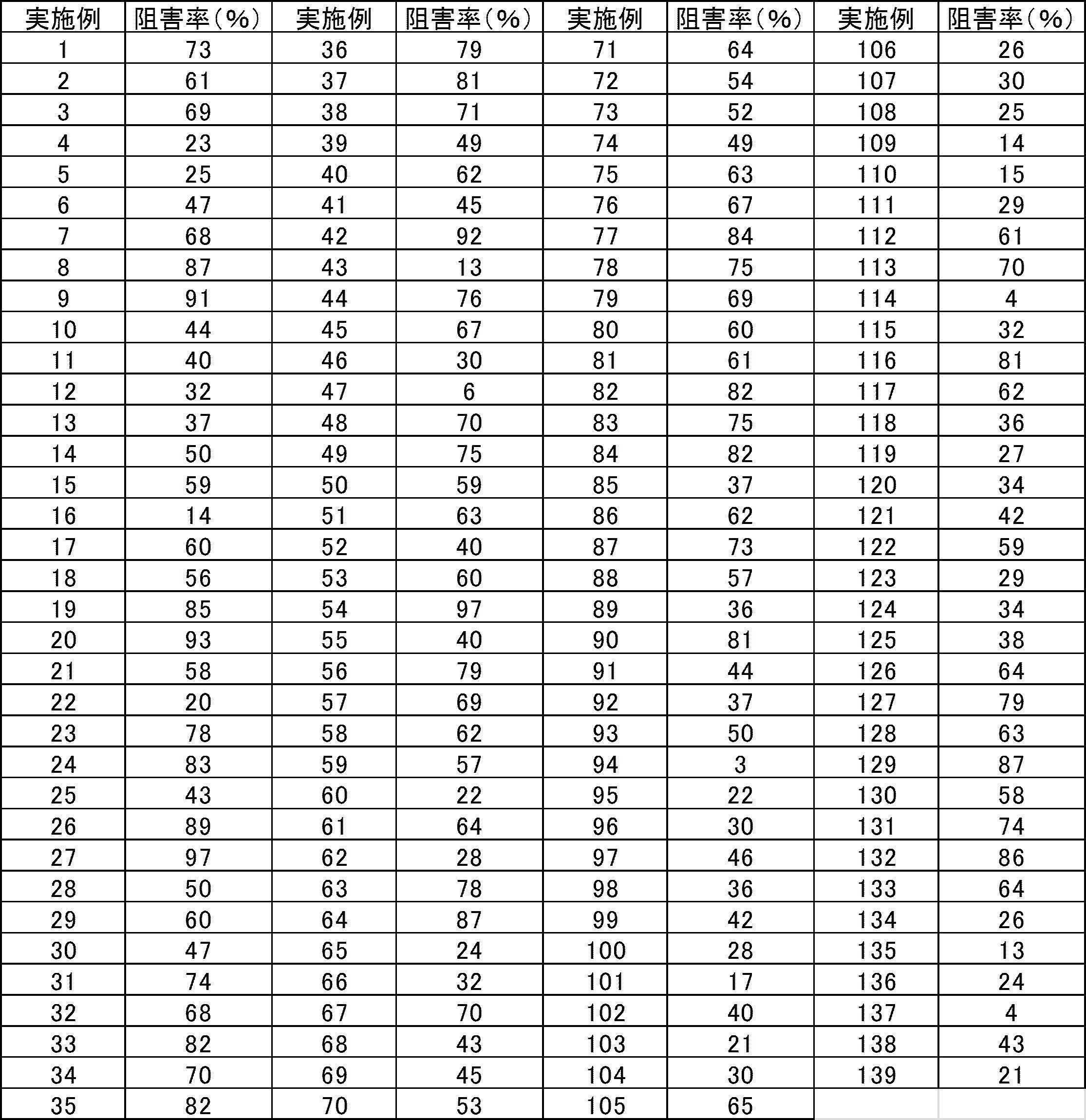Figure JPOXMLDOC01-appb-T000054