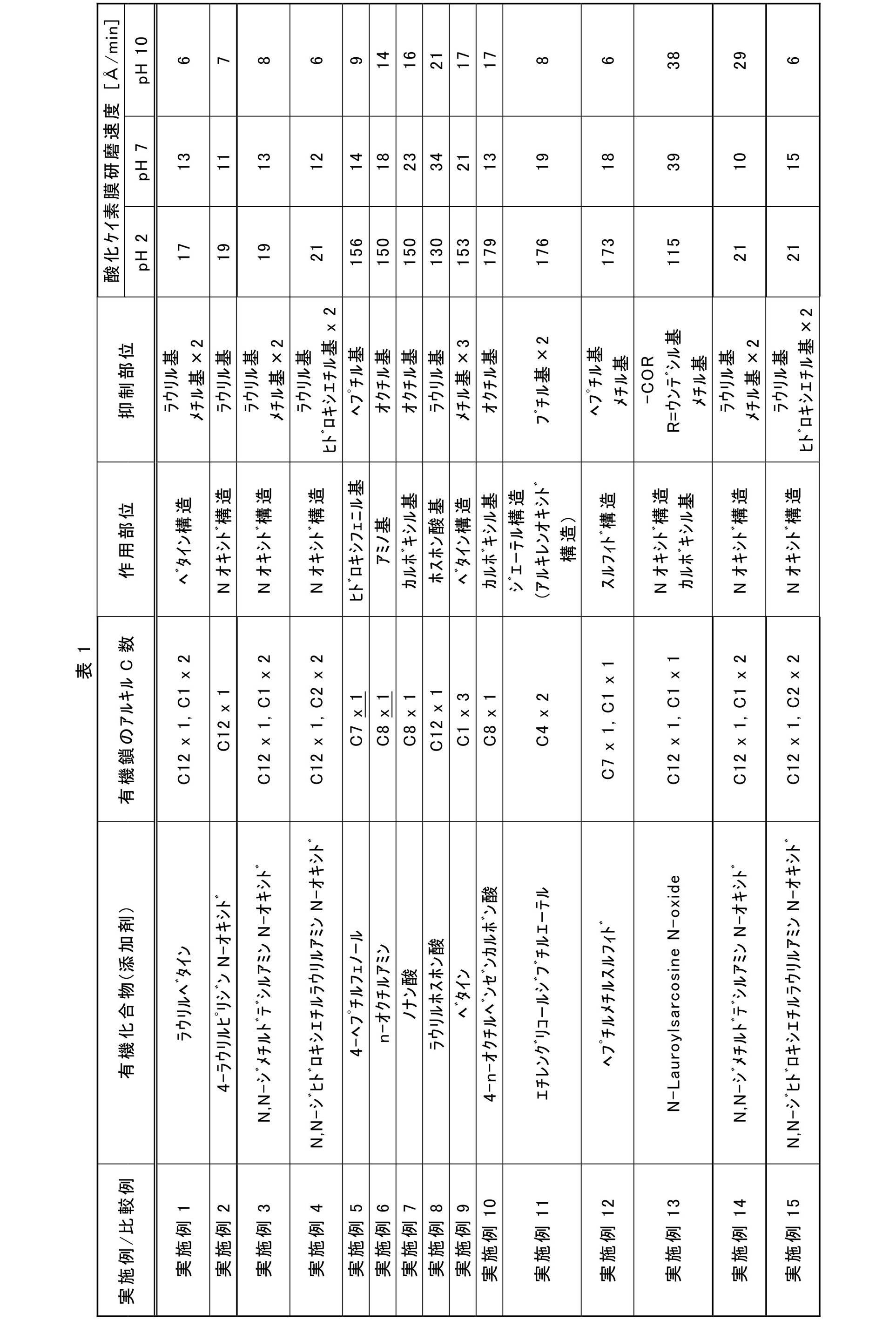 Figure JPOXMLDOC01-appb-T000002