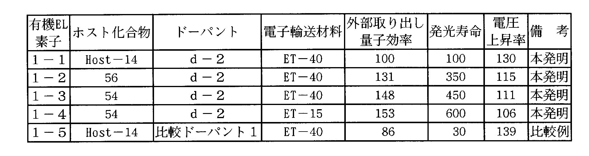 Figure JPOXMLDOC01-appb-T000055