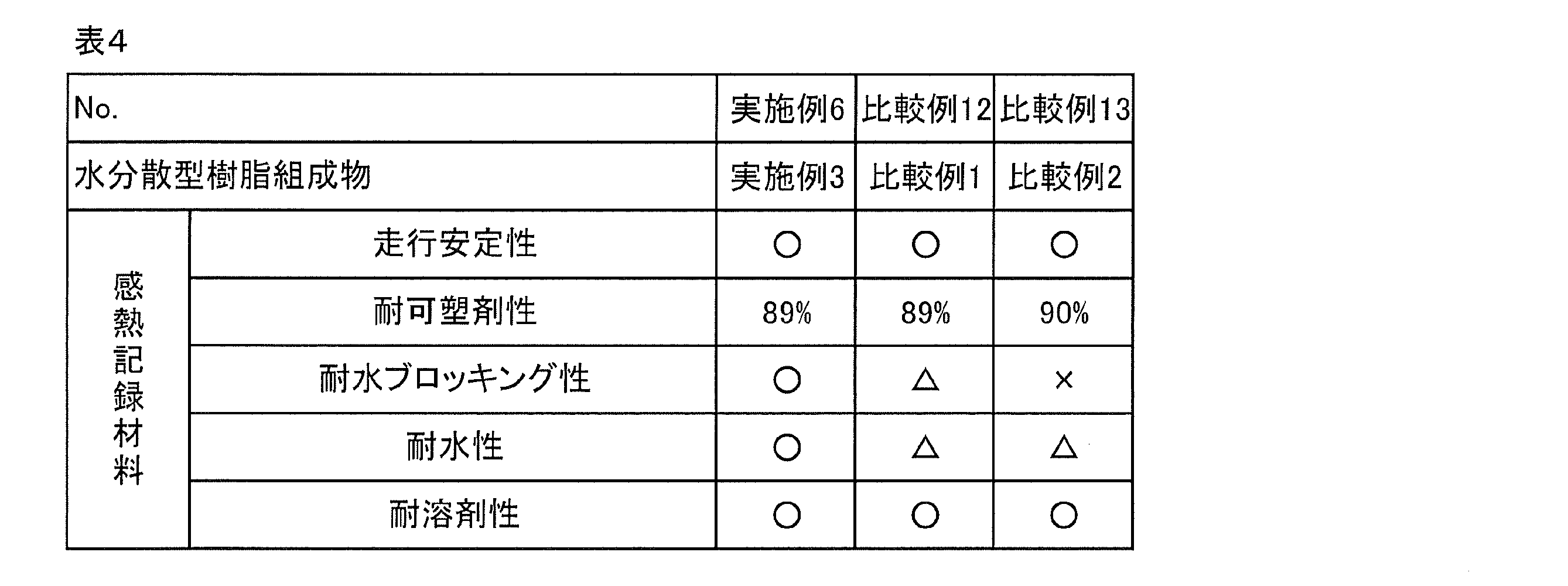 Figure JPOXMLDOC01-appb-T000006