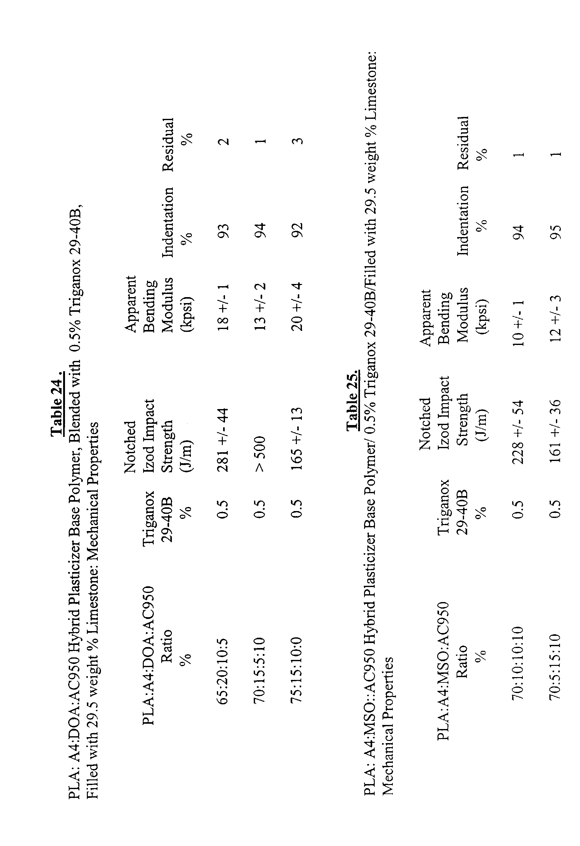 Figure 00510001