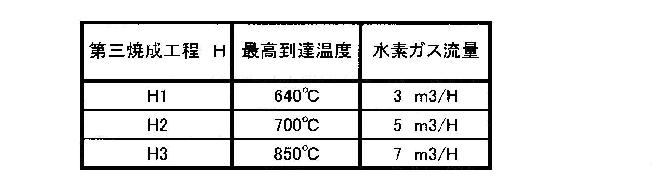 Figure JPOXMLDOC01-appb-T000008