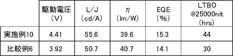 Figure JPOXMLDOC01-appb-T000065