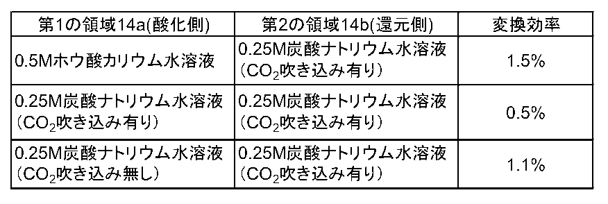 Figure JPOXMLDOC01-appb-T000002