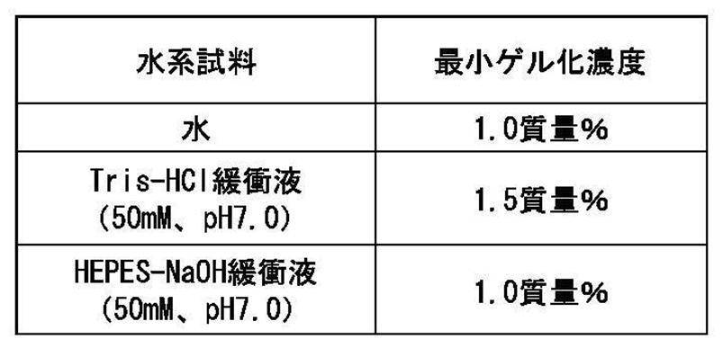 Figure JPOXMLDOC01-appb-T000028