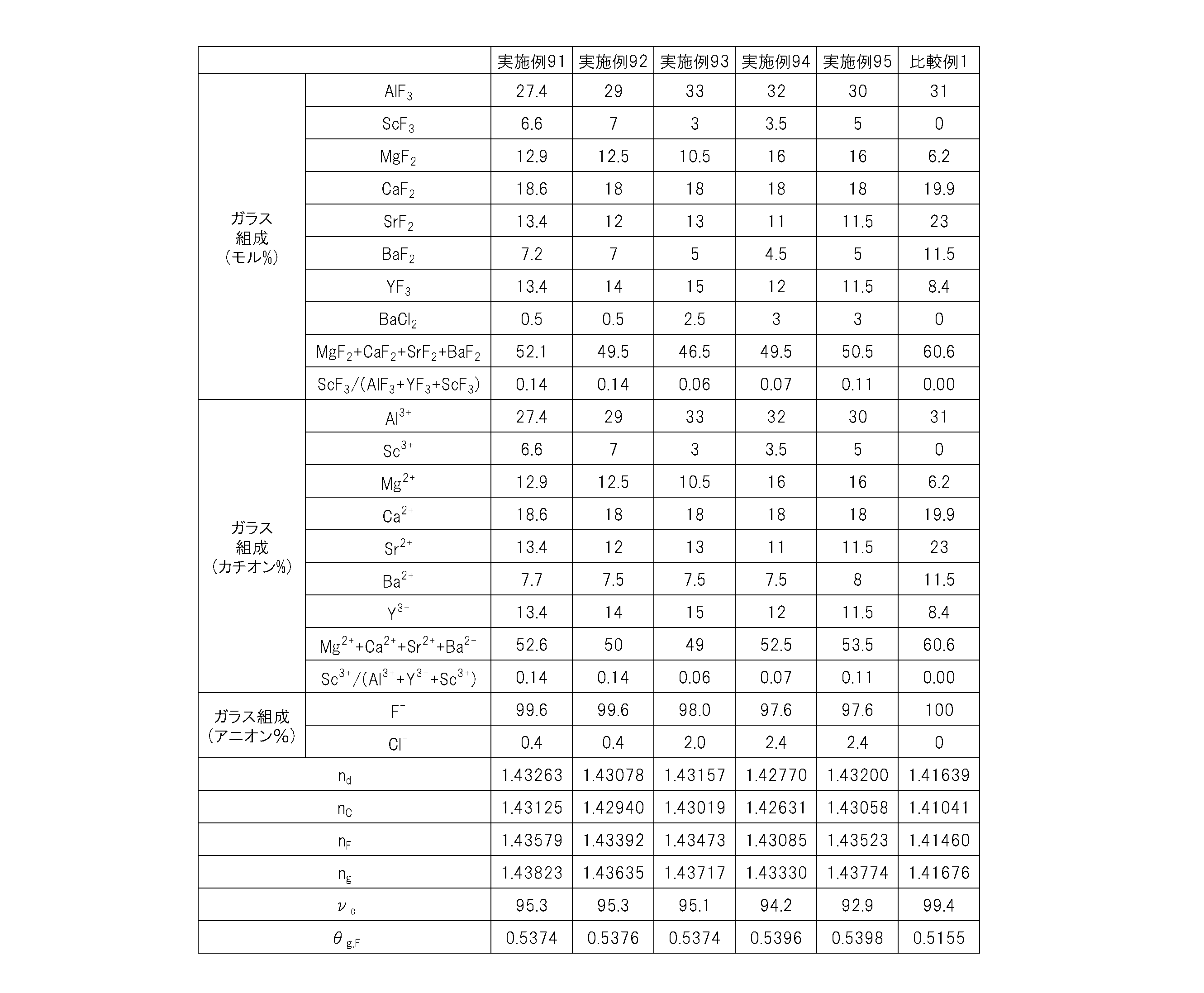 Figure JPOXMLDOC01-appb-T000010