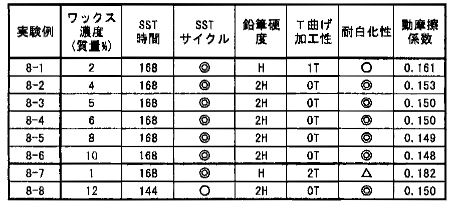 Figure JPOXMLDOC01-appb-T000008